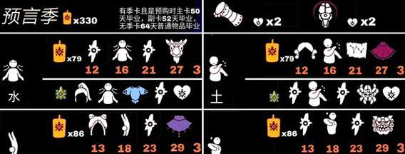 以光遇周年庆先祖兑换表一览（参与庆典活动，获取珍贵奖励）