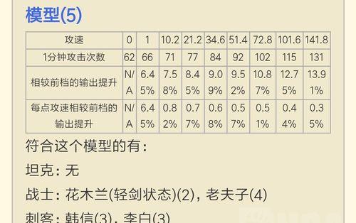 老夫子1打5出装铭文攻略（超神操作揭秘，如何以老夫子1打5？）