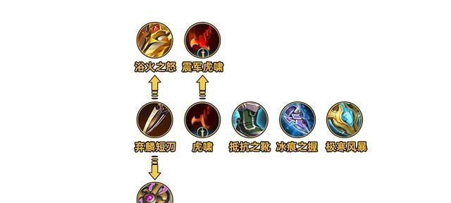 高效出装铭文攻略，助你提升以达摩的实力（以达摩正确出装铭文选择，让你无往而不胜）
