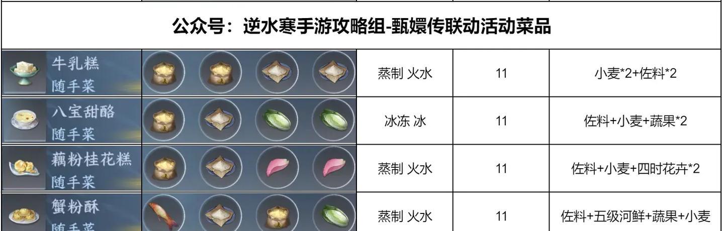 逆水寒手游跑商攻略大全（掌握跑商技巧，快速致富！）