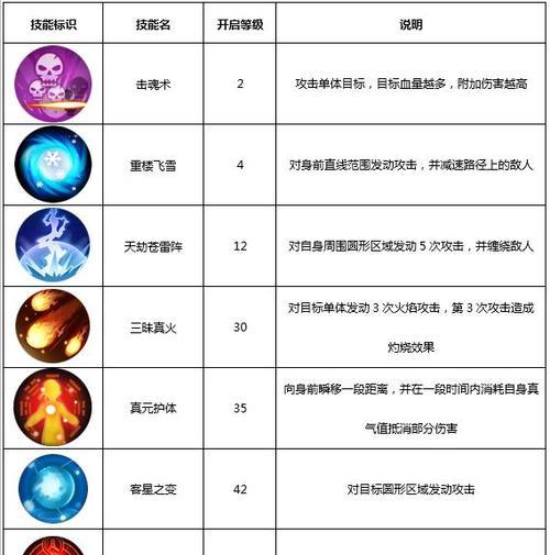 《攻略武林外传手游第二境界，带你突破极限》（探索武林世界，揭秘第二境界关卡的技巧与策略）