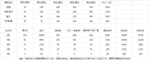 江湖手游攻略（掌握攻略，稳步提升实力，成就巅峰之路）