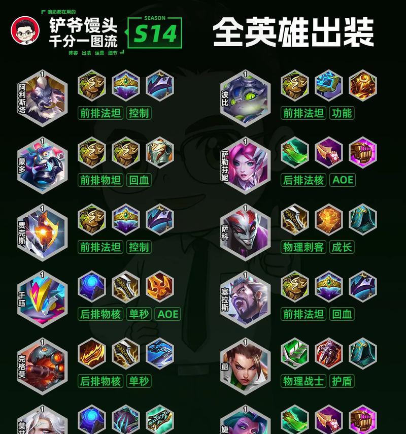 赛恩出装攻略(从装备选择到技能加点,助你在游戏中更胜一筹!)