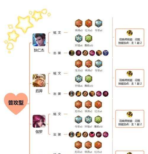 赛恩出装攻略(从装备选择到技能加点,助你在游戏中更胜一筹!)