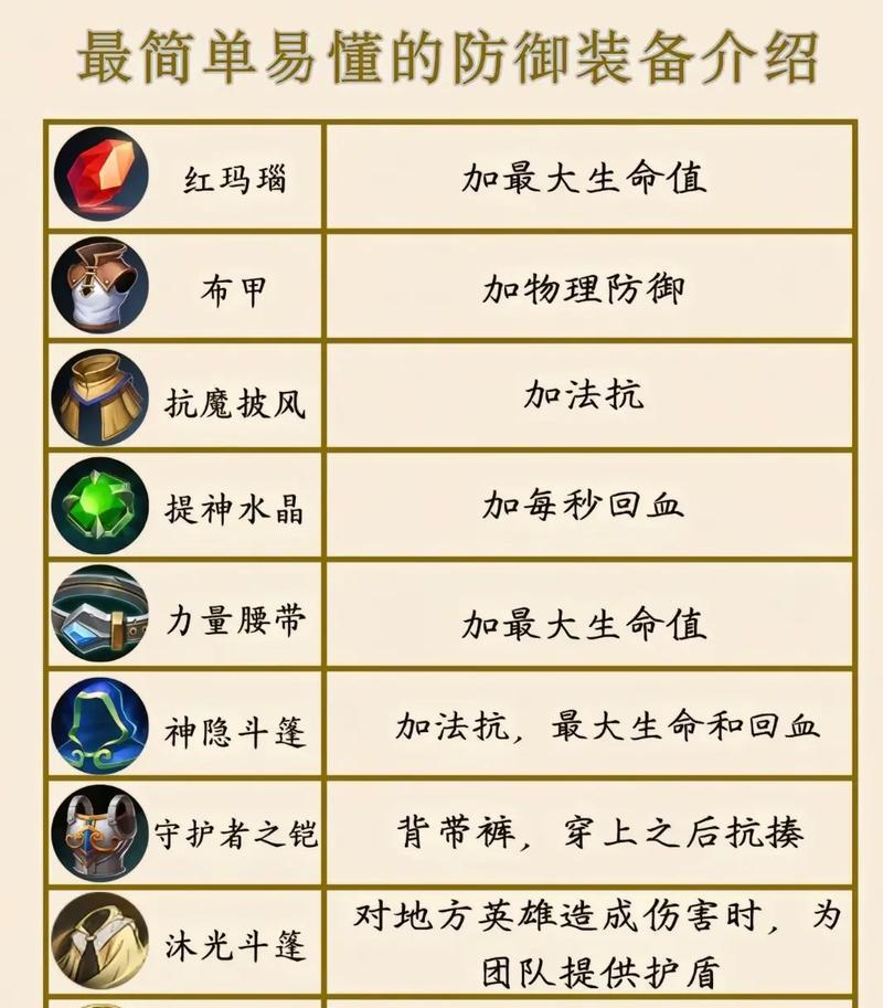 王者荣耀大神攻略出装（胜利之路从装备开始）
