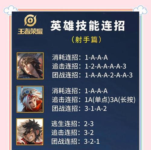 王者射手出装攻略
