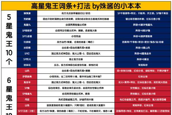 《玩转阴阳师普通副本攻略》（从入门到精通，助你成为阴阳师的高手！）