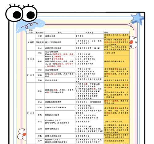 《梦幻西游》副本攻略全解析（一起探索梦幻世界，征服所有副本！）