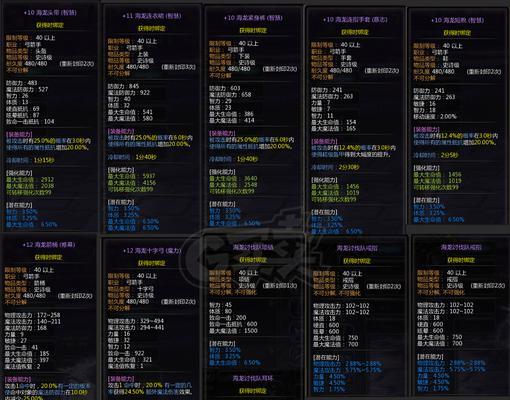 《龙之谷2手游》职业选择攻略（让你玩得更从容！最强职业选择指南）