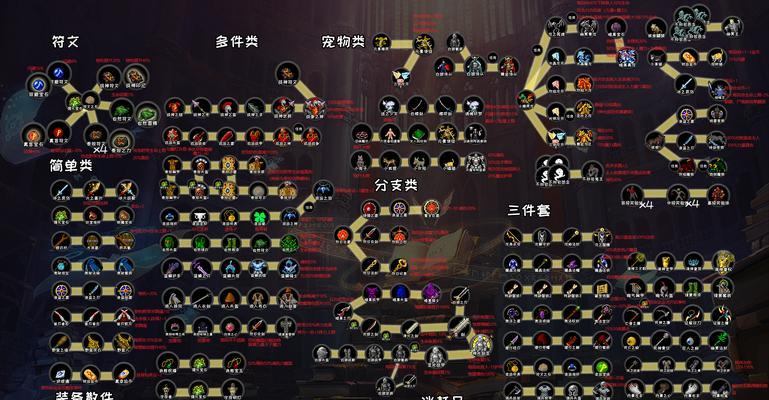 无限升级装备攻略——打造最强装备（如何提高装备等级、属性和品质）