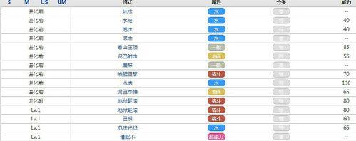 《进化2技能升级攻略大全》（掌握技能升级要诀，轻松通关进化2！）